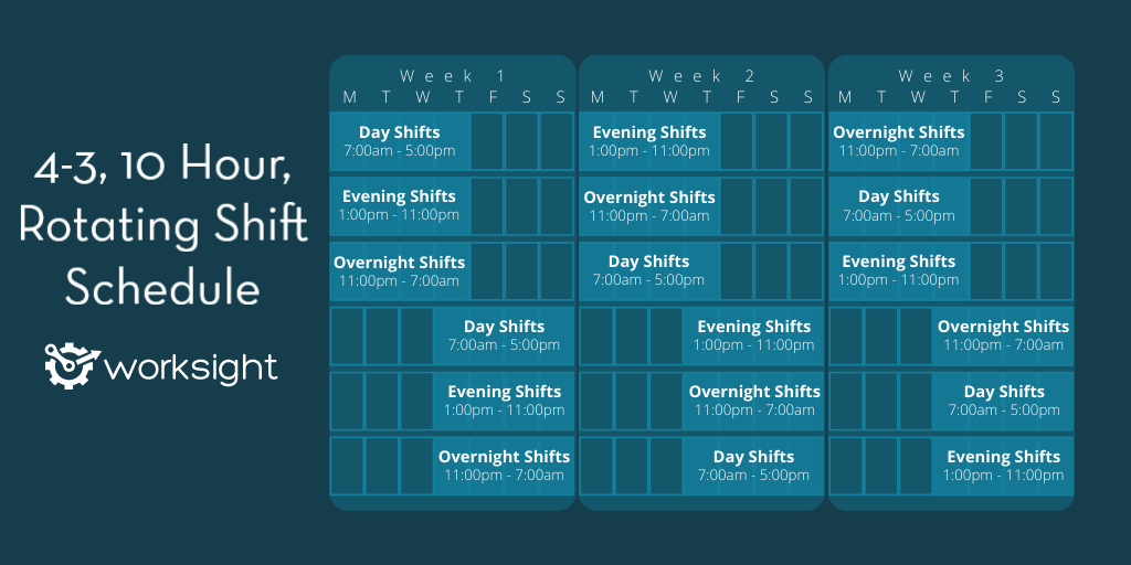 The 4 3 10 Hour Rotating Shift Pattern